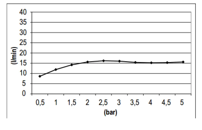 SB Round 316 Esőzuhany fejzuhany 20 cm PVD réz 1208946725