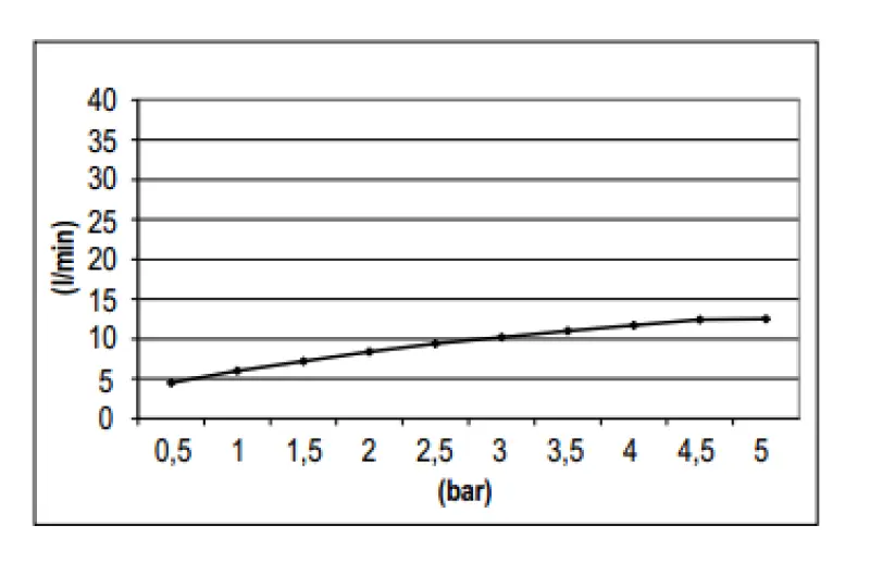 SB Rubinetterie Esőzuhany Eco Air víztakarékos fejzuhany 25cm fém matt fekete 1208946742