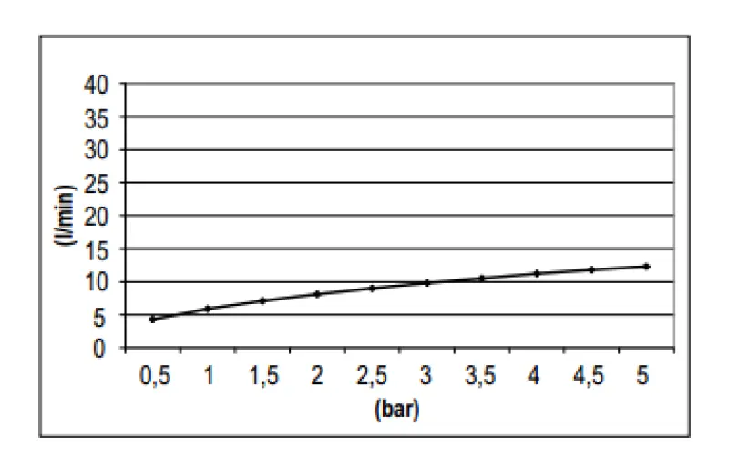 SB Rubinetterie Esőzuhany Eco Air víztakarékos fejzuhany 30 cm fém króm 1208946744