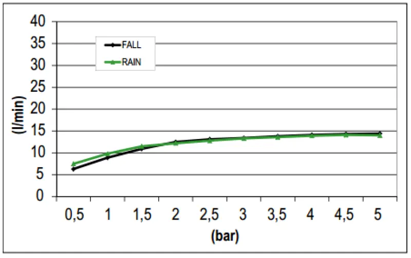 SB Square Esőzuhany fali csatlakozással és vízesés funkcióval, matt fekete színű, 1208946757
