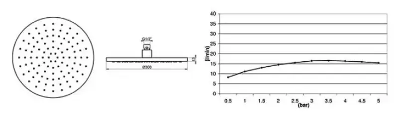 Waterevolution Flow fejzuhany 300 mm, falra szerelhető, króm