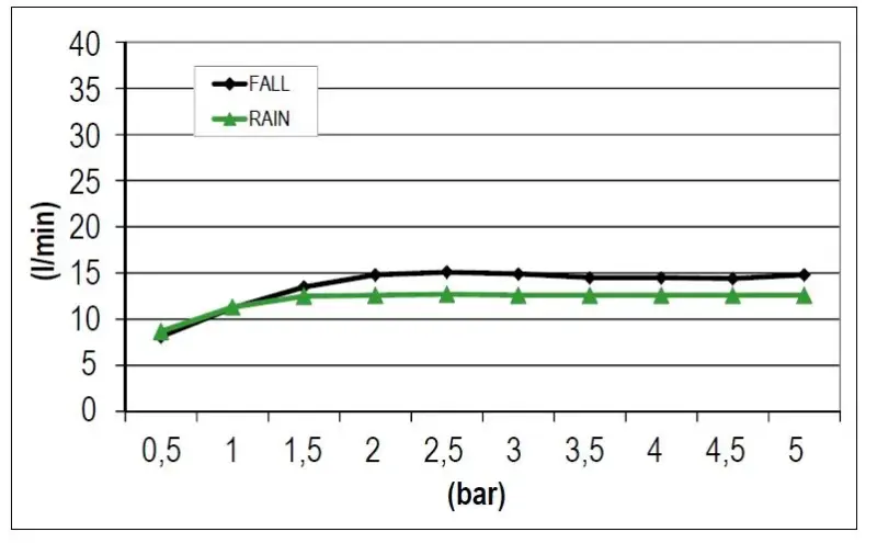 SB Square 316 Inbouw regendouche met waterval 38x38cm - RVS 1208946994