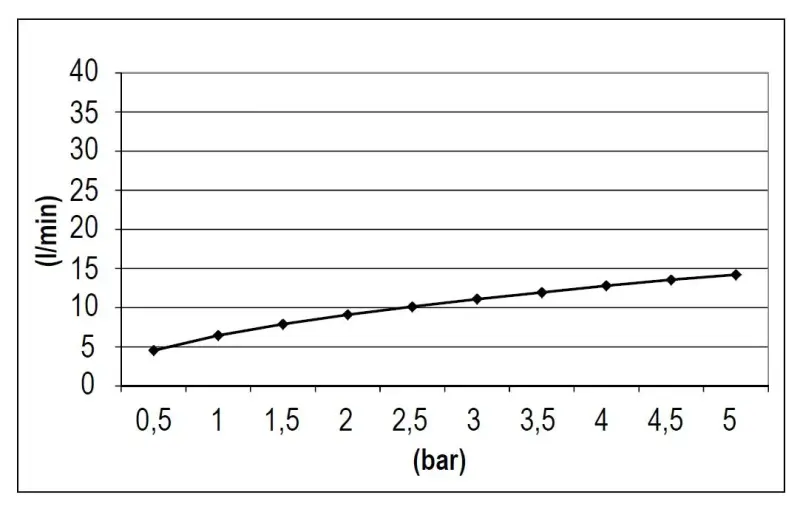 SB Rubinetterie Esőzuhany Eco Air víztakarékos négyzet alakú esőzuhany matt fekete 25x25cm 1208947015