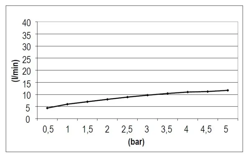 SB Rubinetterie Eco Air víztakarékos esőzuhany, négyzet alakú, matt fekete, 30x30 cm, 1208947016