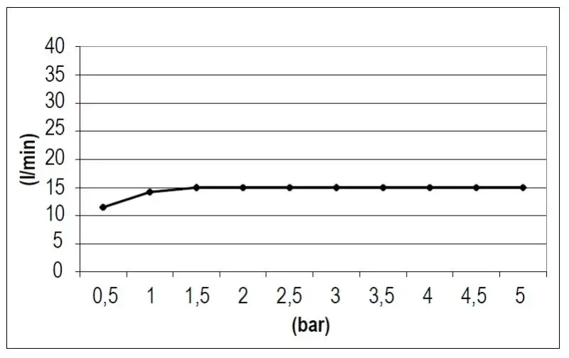 SB Square vízesés kifolyó matt fekete