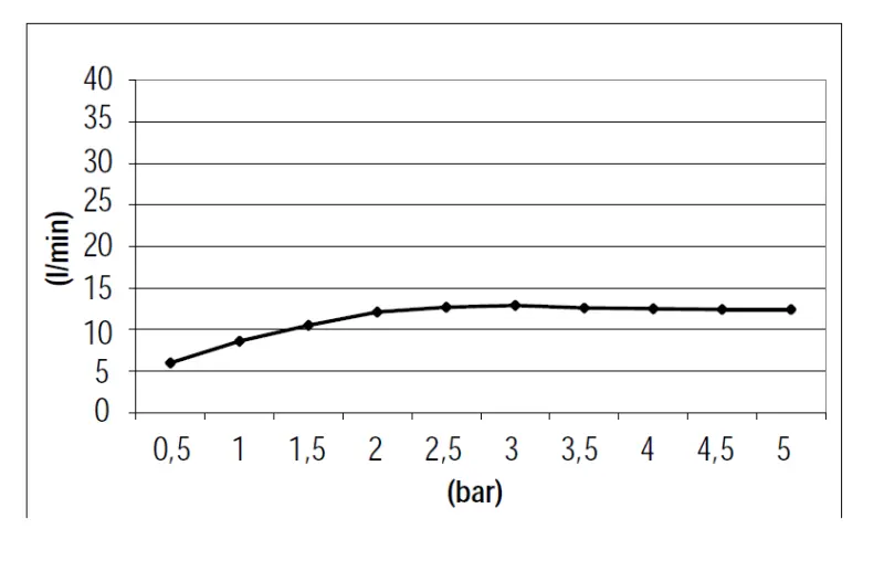 SB Square inbouw regendouche 380x380mm Geborsteld Messing PVD

SB Square beépített esőzuhany 380x380mm Csiszolt Sárgaréz PVD