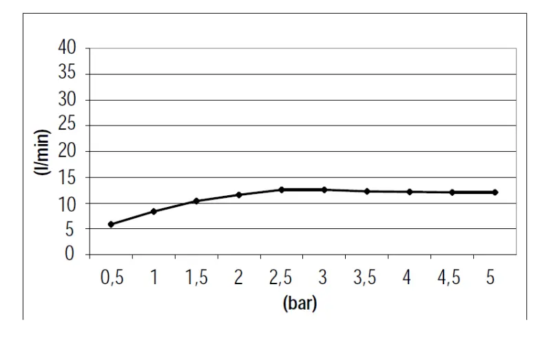 SB Square esőzuhany beépített 500x500 mm Csiszolt Sárgaréz PVD