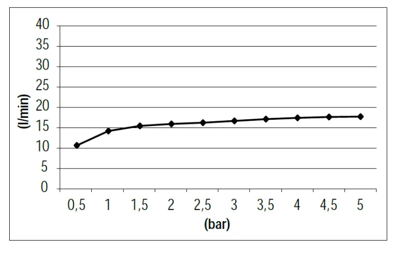 SB Waterval baduitloop inbouw PVD goud 1208953545