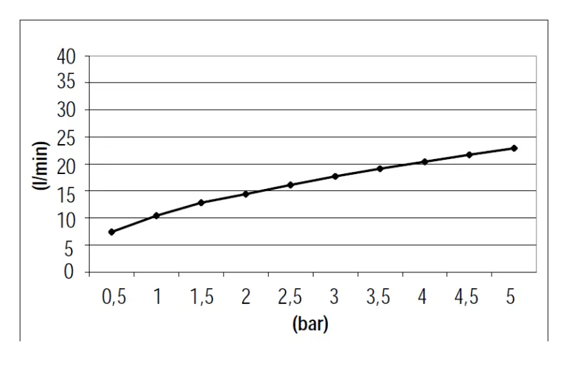 SB Rubinetterie 316 kézi zuhanykészlet tömlővel és tartóhoroggal, matt arany PVD 1208953547