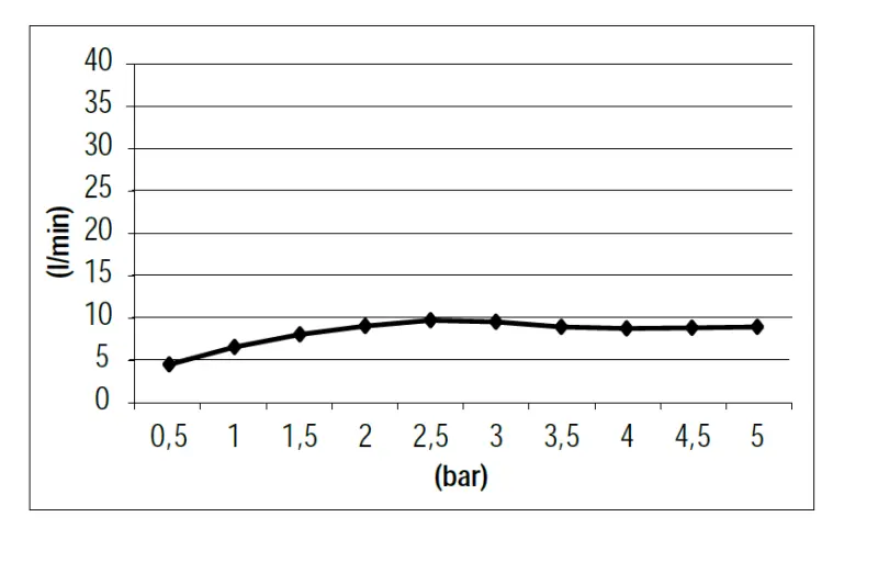 SB Rubinetterie Universele handdoucheset met slang en ophanghaak geborsteld messing goud PVD 1208953551

SB Rubinetterie Univerzális kézizuhany-garnitúra tömlővel és akasztóhoroggal, kefélt a