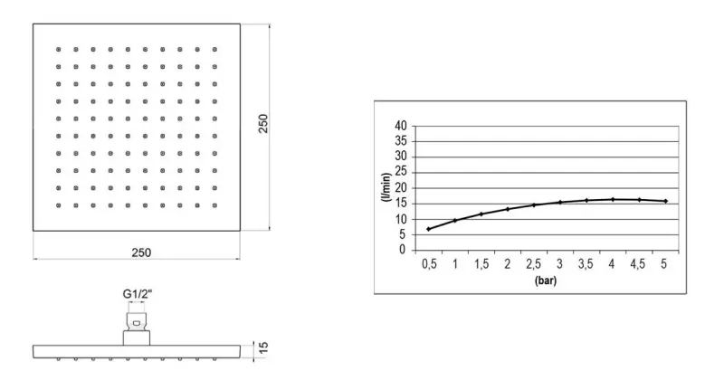 SB Square 316 Esőzuhany fejzuhany 20x20cm tömör 316 rozsdamentes acél, kefélt