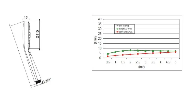 SB Round Douche Set mat zwart inbouw compleet