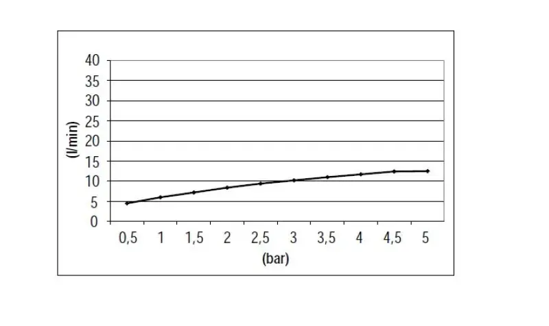 SB Round Douche Set mat zwart inbouw compleet