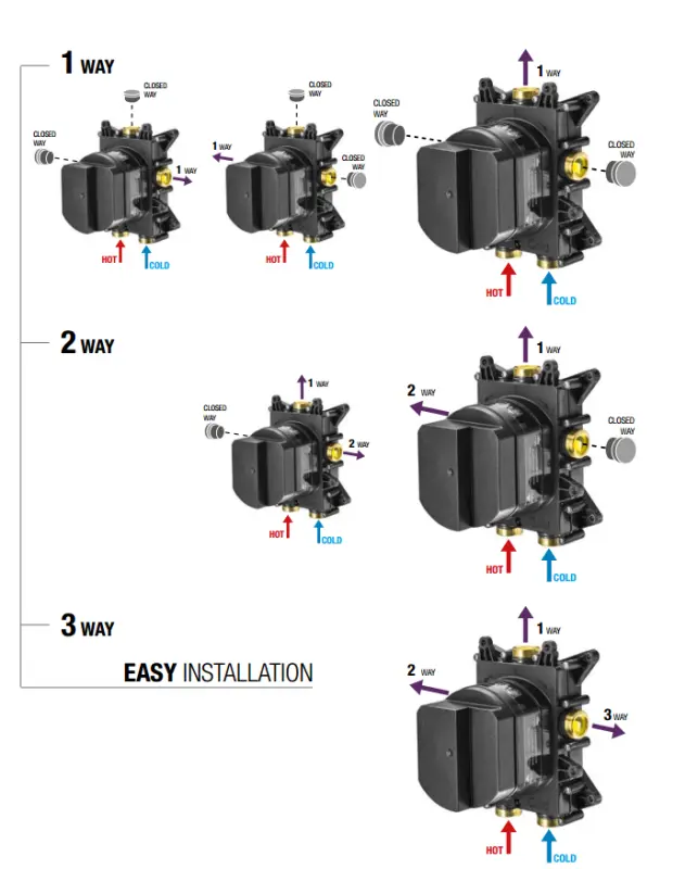 SB Push Round Beépíthető termosztátos csaptelep nyomógombos átváltóval és térfogat-szabályozóval matt fehér 1208955067