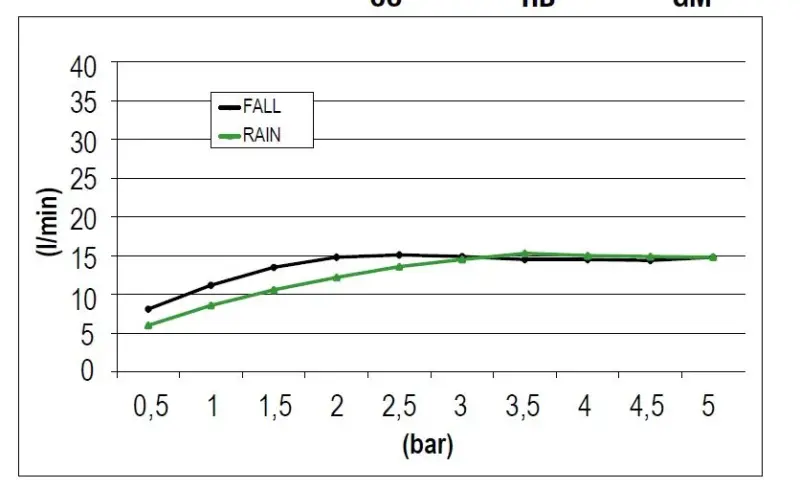 SB Square 316 Beépített esőzuhany vízeséssel 50x50cm mennyezeti zuhanyfej PVD réz 1208955318