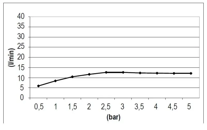 SB Square 316 Beépíthető esőzuhany 50x50cm PVD réz 1208955321