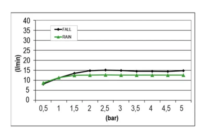 SB Square 316 Esőzuhany beépíthető hullámszóróval 38x38cm PVD réz 1208955324