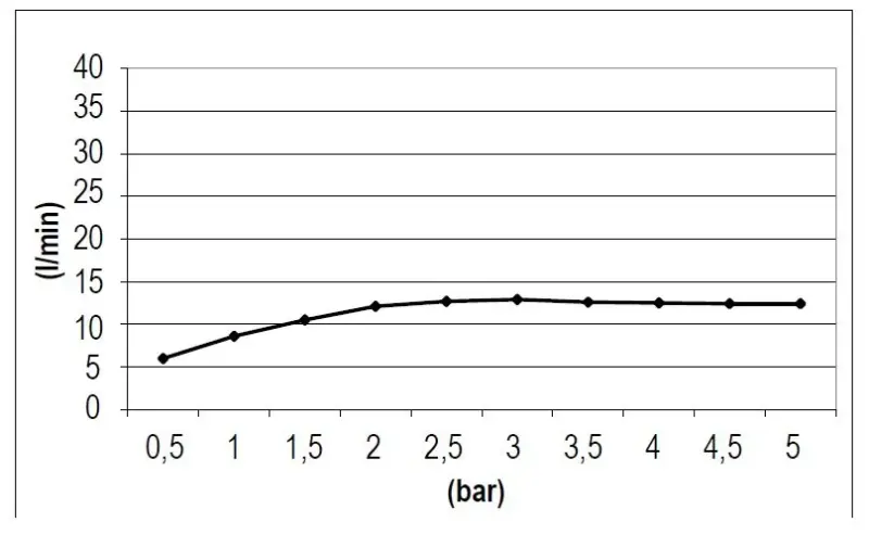 SB Square 316 Beépített esőzuhany 38x38cm PVD arany 1208955328