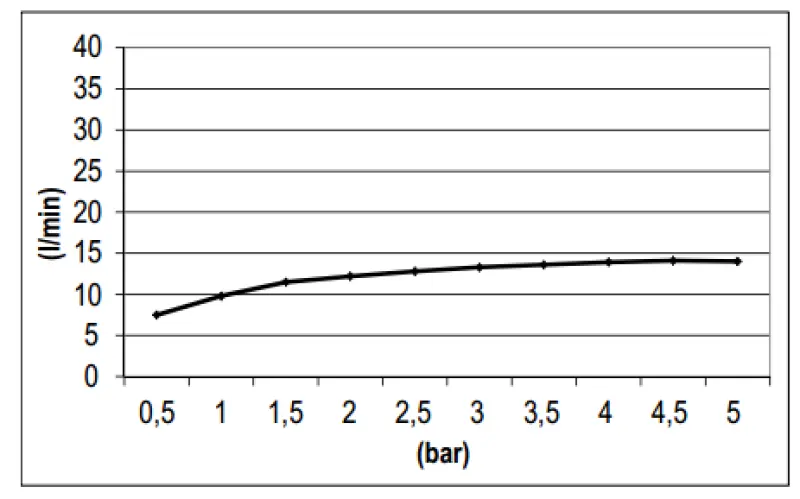 SB Square 316 Esőzuhany fali csatlakozással főzuhany PVD arany 1208955334