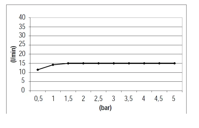 SB 316 Vízesés kifolyó szerelvény PVD arany 1208955337