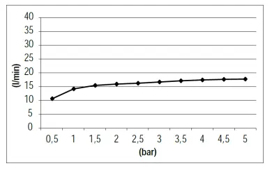 SB 316 Vízszökőkút csaptelep beépíthető teljesen rozsdamentes acél 1208955339
