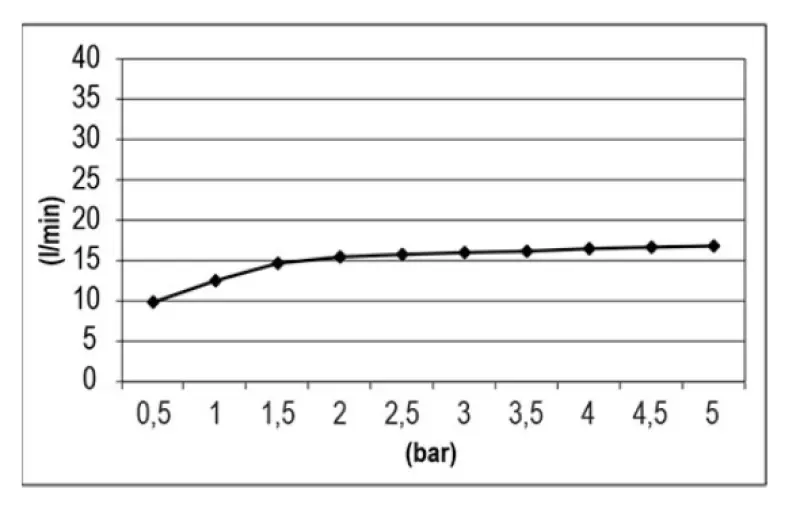 SB Waterval 316 kád kifolyó beépíthető teljesen rozsdamentes acél 1208955342