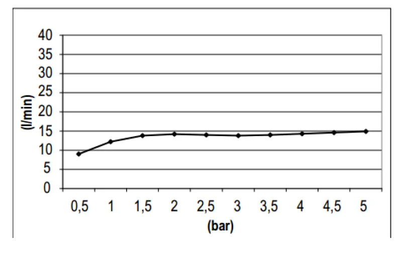 SB Round 316 Esőzuhany feje 25 cm PVD gun metal 1208955349