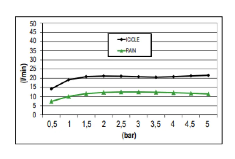 SB Rainbow inbouw regendouche ingebouwd in plafond met verlichting volledig RVS 1208955373