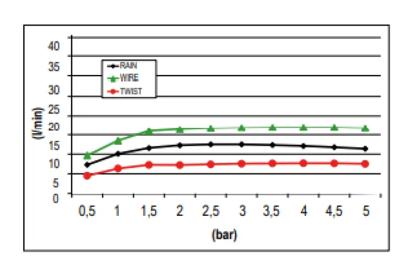SB Wire-Twist Inbouw Regendouche met chromotherapie verlichting mat zwart 1208955378