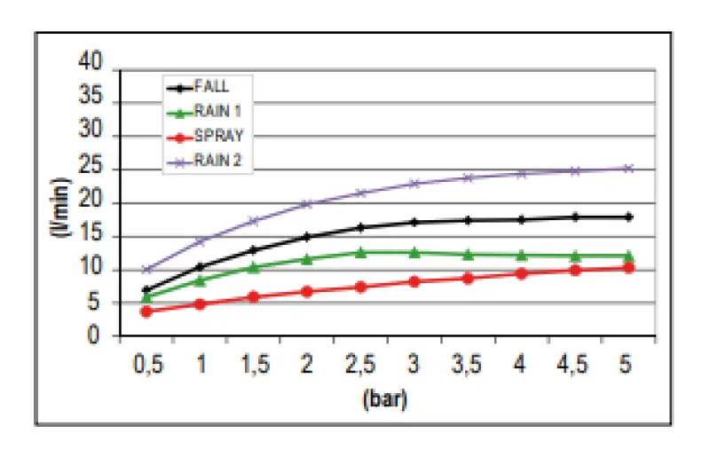 SB Square beépített esőzuhany 4 vízsugárfajtával és kromoterápiás világítással, matt fekete 1208955385