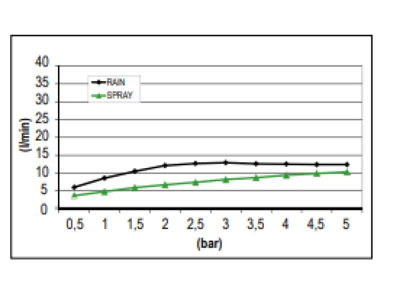 SB Sound & Colour Beépíthető esőzuhany hanggal PVD arany 1208955392