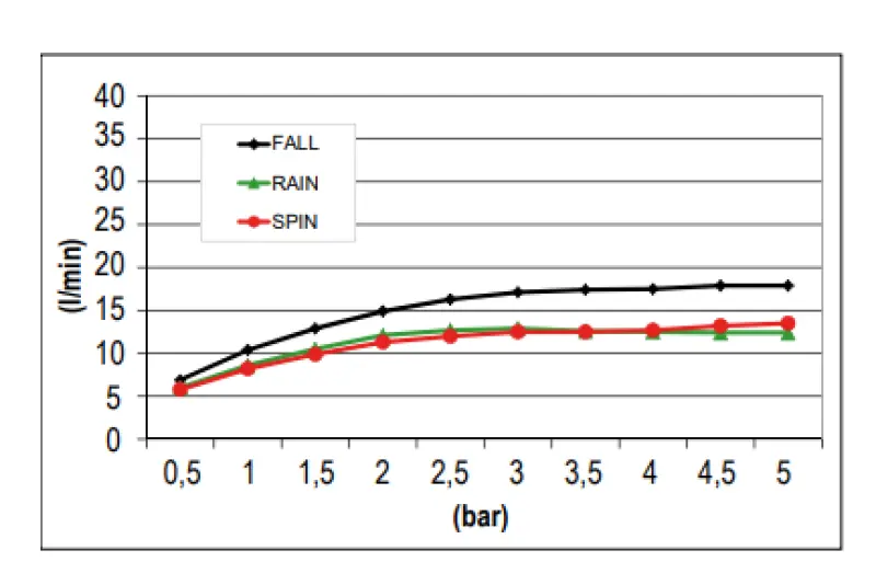 SB Spin Temptation Chromotherapy Inbouw Regendouche Mat Zwart 1208955416