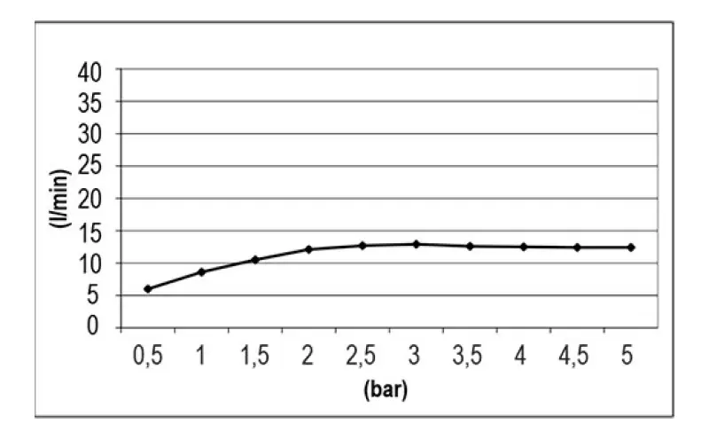 SB Easy Chromoterápia Inbouw Regendouche PVD Goud 1208955425