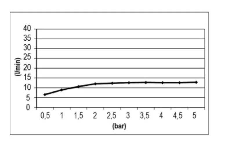 SB Easy Chromotherapie Inbouw Regendouche 30x30cm PVD Goud 1208955431