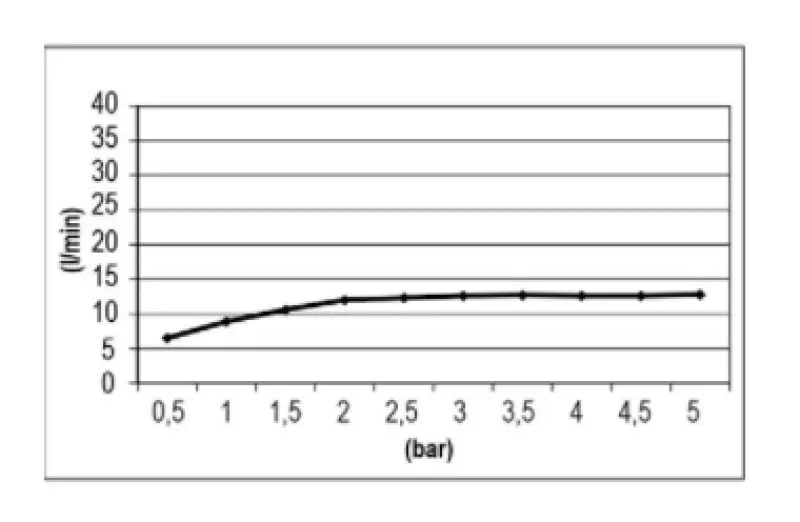 SB Easy Inbouw Regendouche 30x30cm Mat Wit met Verlichting 1208955440