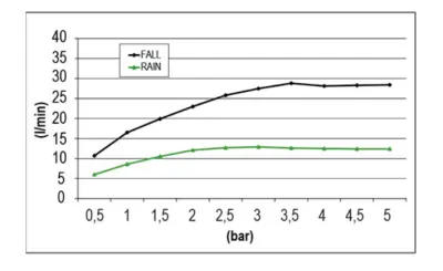 SB Chromoterápiás beépített esőzuhany dupla vízeséssel Matt Fekete 1208955451