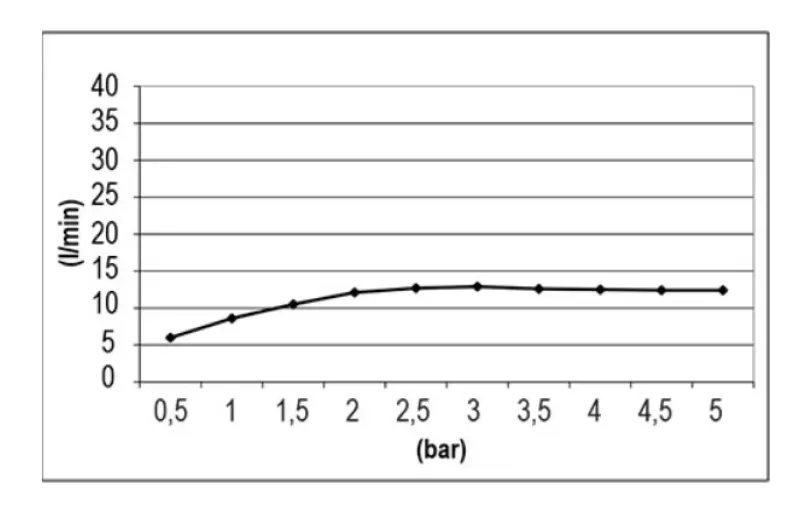 SB Square Chromotherapy Regendouche inbouw PVD Réz 1208955465