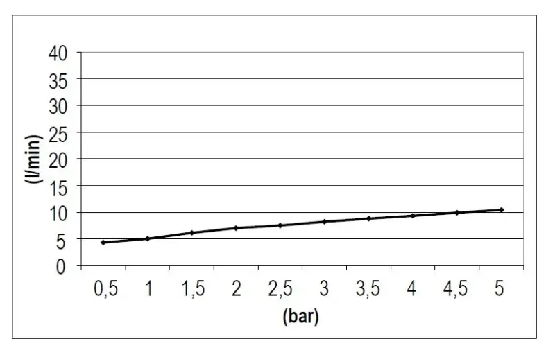 SB Rubinetterie Esőzuhany Eco Air víztakarékos négyzet alakú esőzuhany matt fehér 20x20cm 1208955527