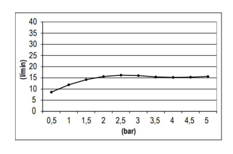 SB Round Sárgaréz Esőzuhany fejzuhany 20 cm Matt Fehér 1208955604