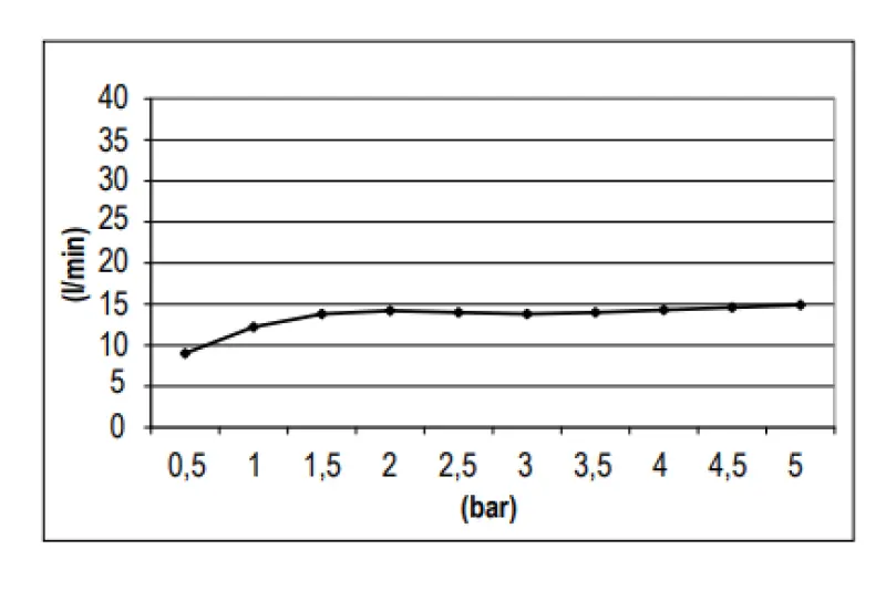 SB Round Sárgaréz Esőzuhany fejzuhany 25 cm Matt Fekete 1208955609