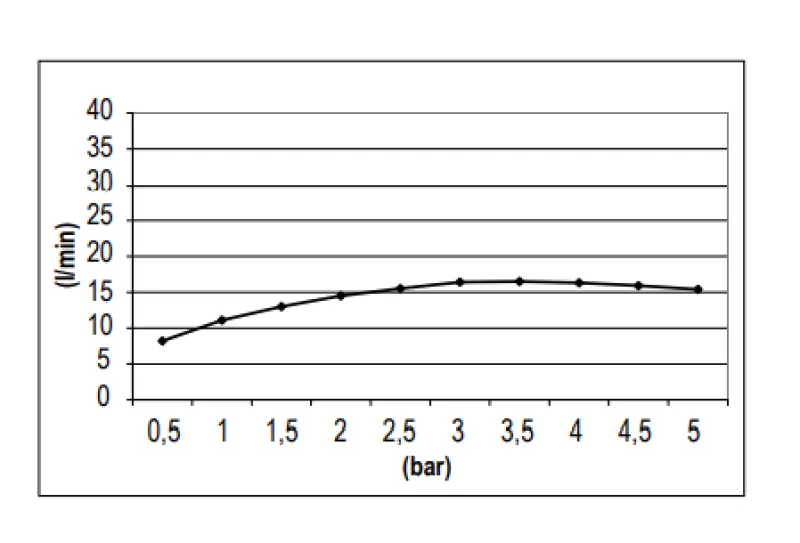 SB Round esőzuhany fejzuhany műanyag 30 cm matt fekete 1208955613