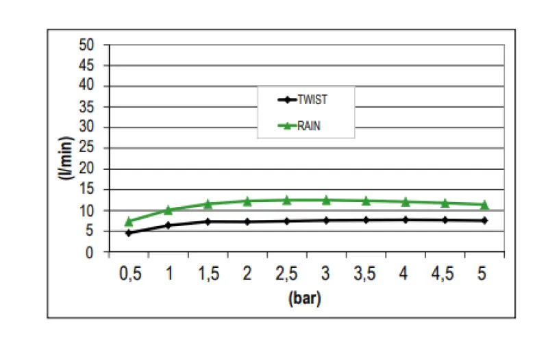 SB inbouw regendouche met twist straal 38cm vierkant volledig RVS 1208955626