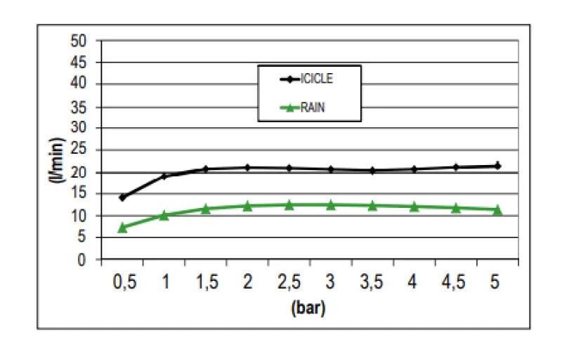 SB beépített mennyezeti esőzuhany icicle utcával 38x38cm PVD réz 1208955658