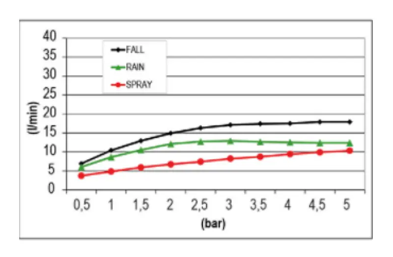 SB Temotion Beépített Esőzuhany 3-sugaras Matt Fekete 1208955693