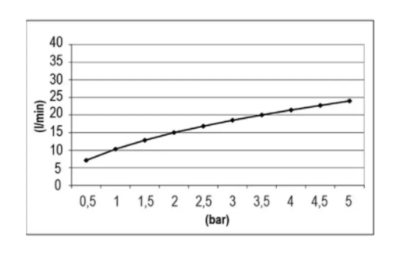 SB Temptation Inbouw Regendouche rechthoek 700x380mm volledig RVS 1208955699