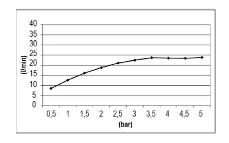 SB Temptation inbouw regendouche rechthoek 900x500mm PVD Gun Metal 1208955714