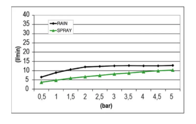 SB Mist Temptation beépíthető esőzuhany négyzet alakú, 2 sugár, 30x30cm, teljesen rozsdamentes acél 1208955716