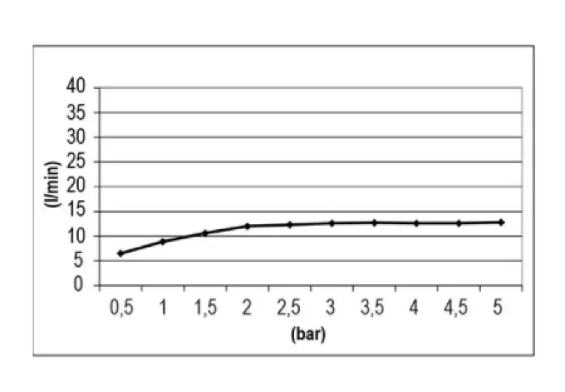 SB Temptation Inbouw Regendouche vierkant 30x30cm volledig RVS 1208955717