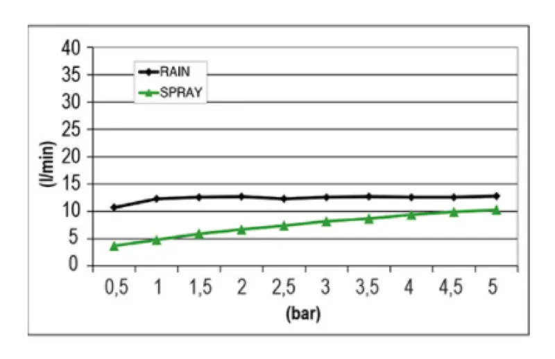 SB Mist Temptation inbouw vierkante regendouche, 2-straals, 38x38 cm, volledig RVS 1208955718