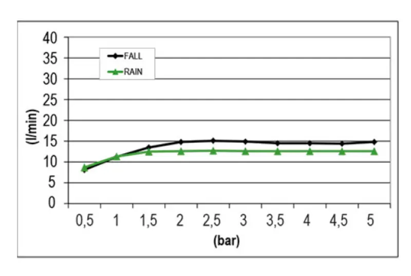 SB Square Beépíthető Esőzuhany 2 fúvókás Matt Fehér 1208955756